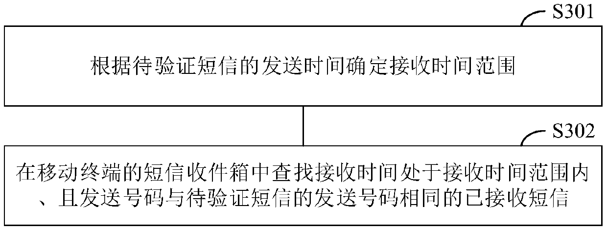 Short message receiving verification method and device, electronic equipment and storage medium