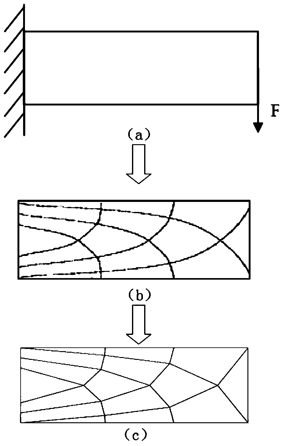 A Design Method of Heterogeneous Heterogeneous Cell Structure Coordinated with Principal Stress Trajectory Line