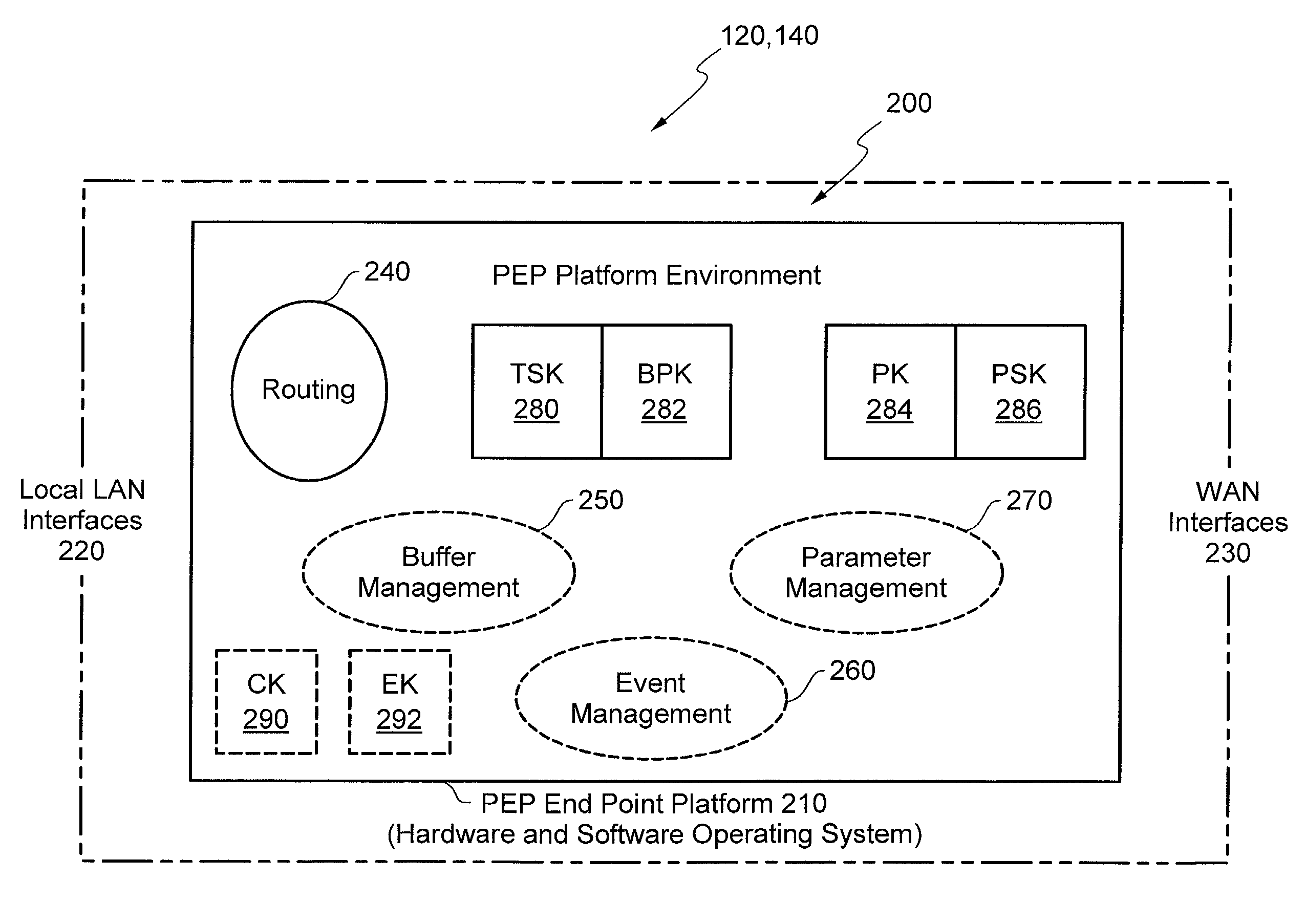Method and system for improving network performance by utilizing path selection, path activation, and profiles