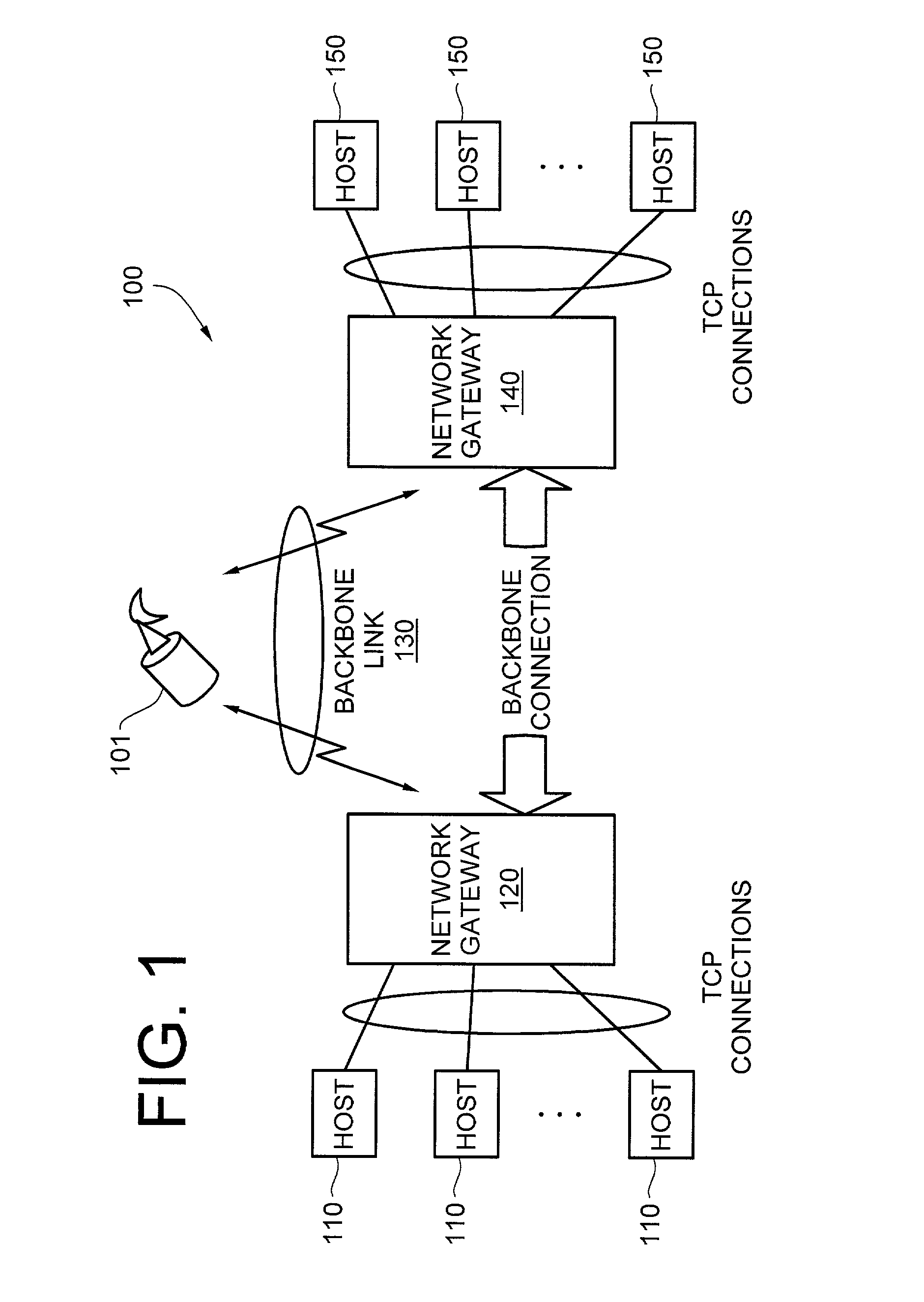 Method and system for improving network performance by utilizing path selection, path activation, and profiles