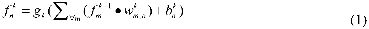 EEG classification method adaptive to different sampling frequencies