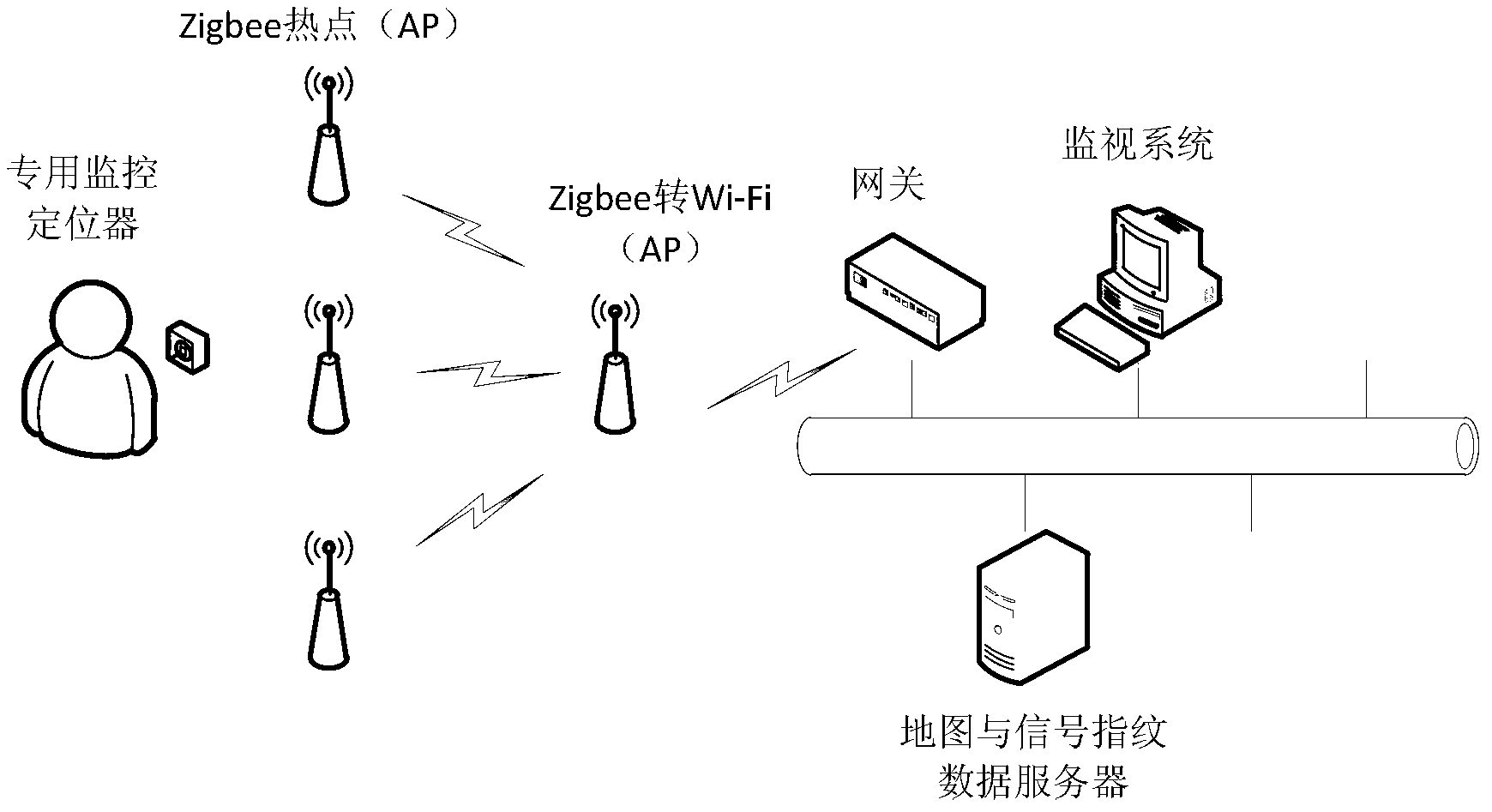 Location data real-time wireless transmission method for burst high load condition