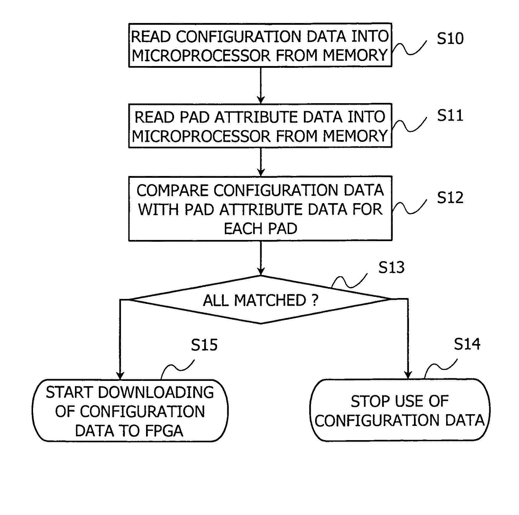 Reconfigurable computing device and method for inspecting configuration data