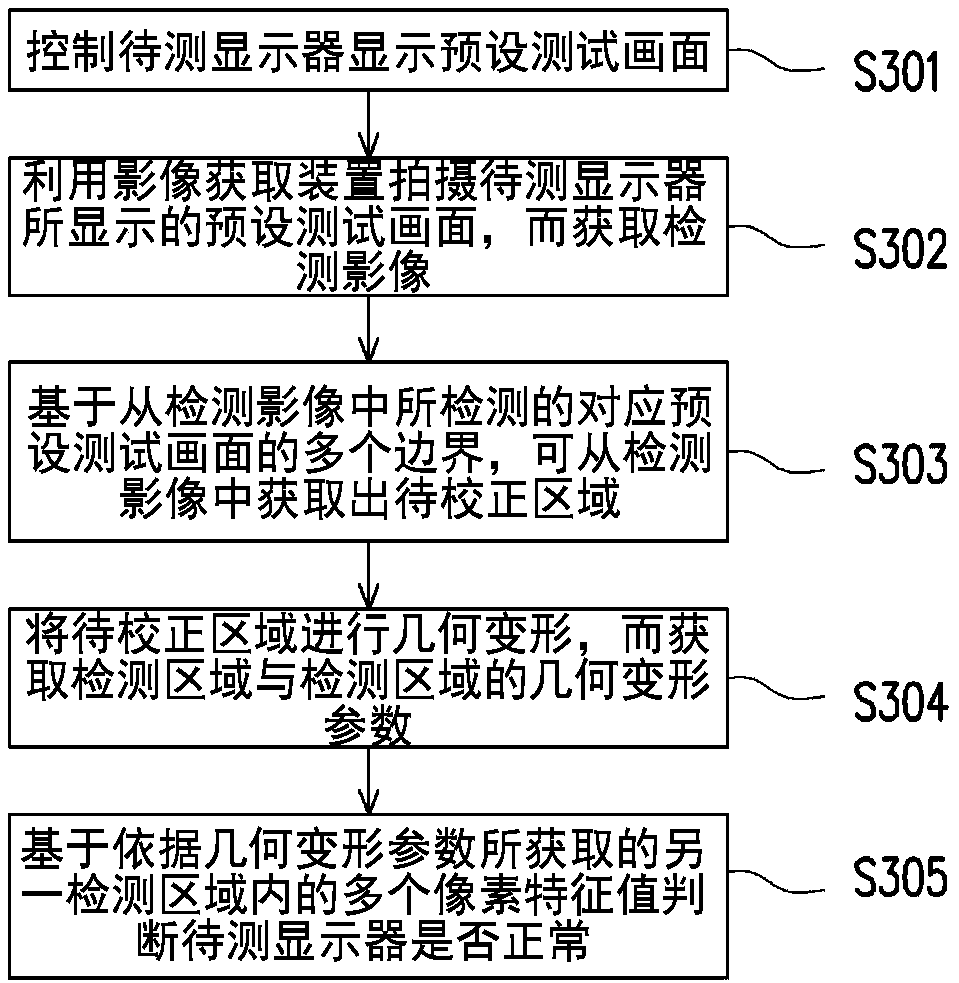 Display detection method and system