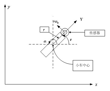 Movement control way for wheeled robot for seeking nuclear radiation source