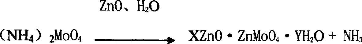 Method for synthesis of zinc molybdate or alkali type zinc molybdate