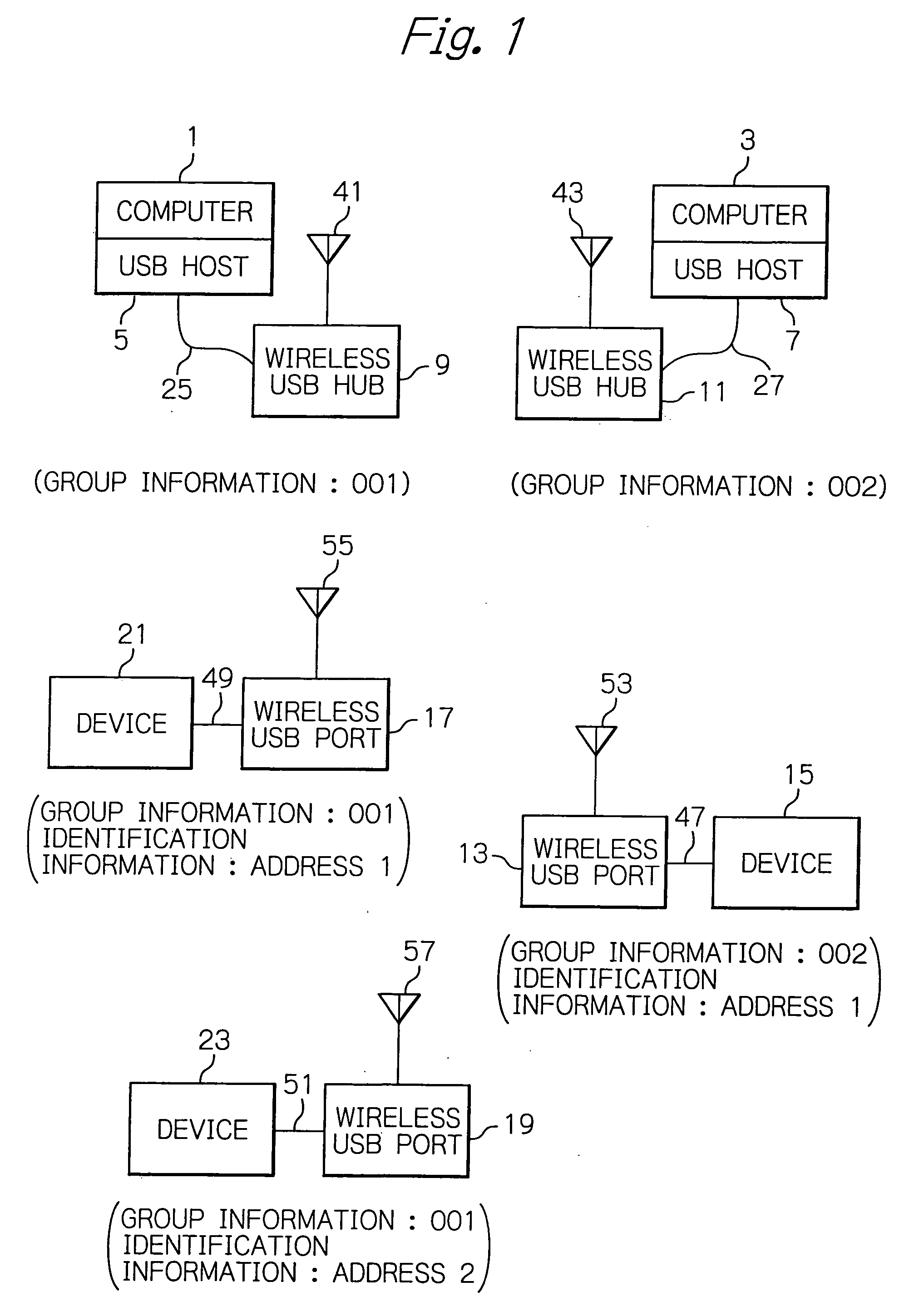 Method and a system for establishing a connection with identification and group information