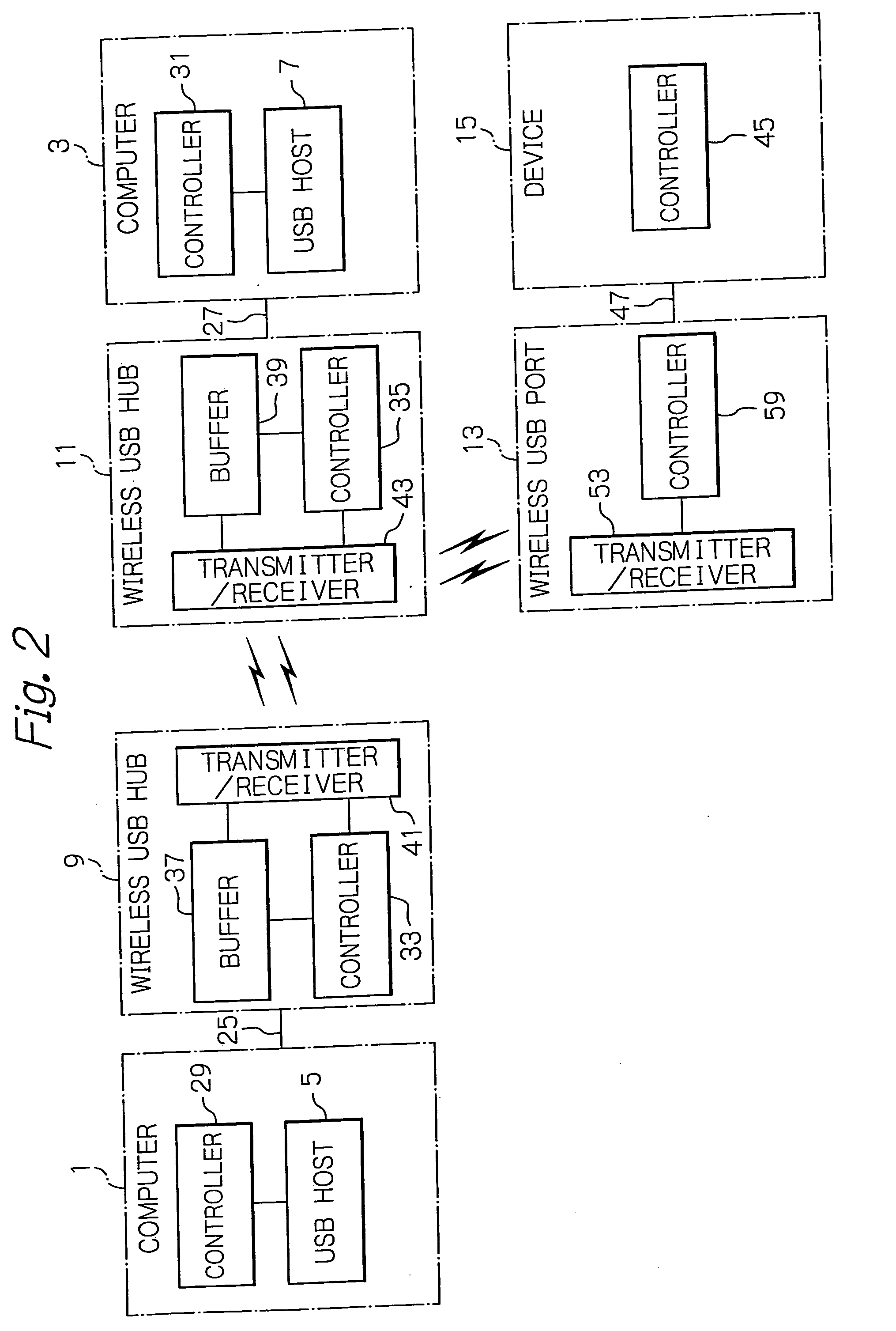 Method and a system for establishing a connection with identification and group information