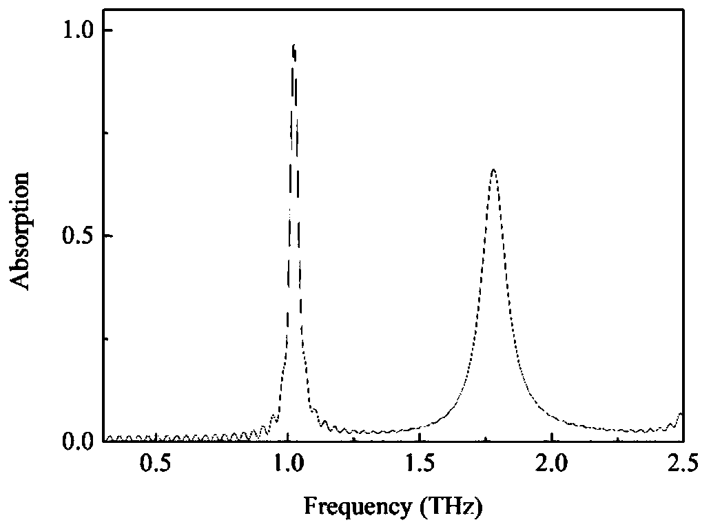 Multi-frequency terahertz metamaterial absorber based on surface plasmon polaritons