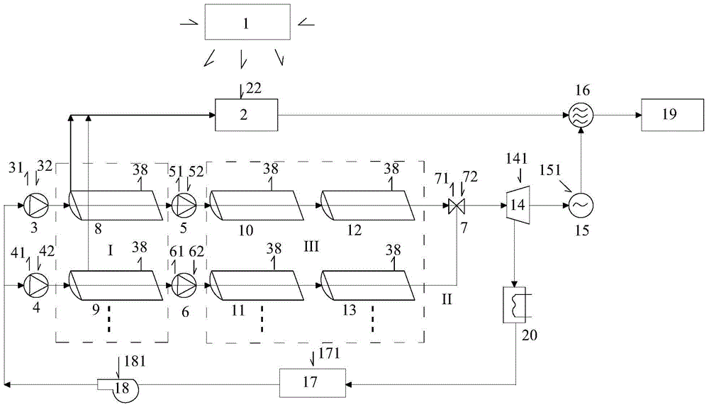 An integrated power generation system of solar energy double concentrator photovoltaic and photothermal