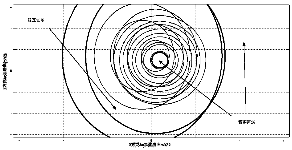 Broaching machining stability monitoring method and system