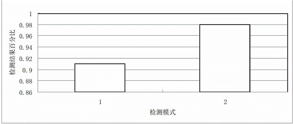 On-line examination system and method for steel pipe