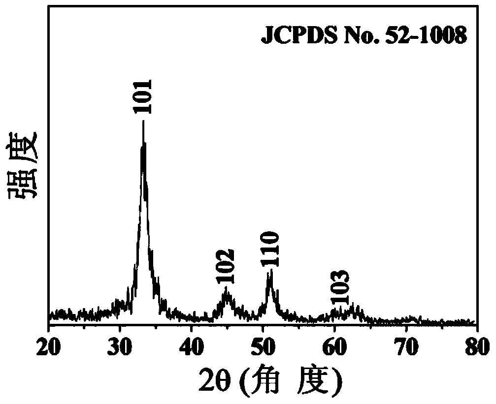 Co&lt;0.85&gt;Se catalyst material and preparation method thereof