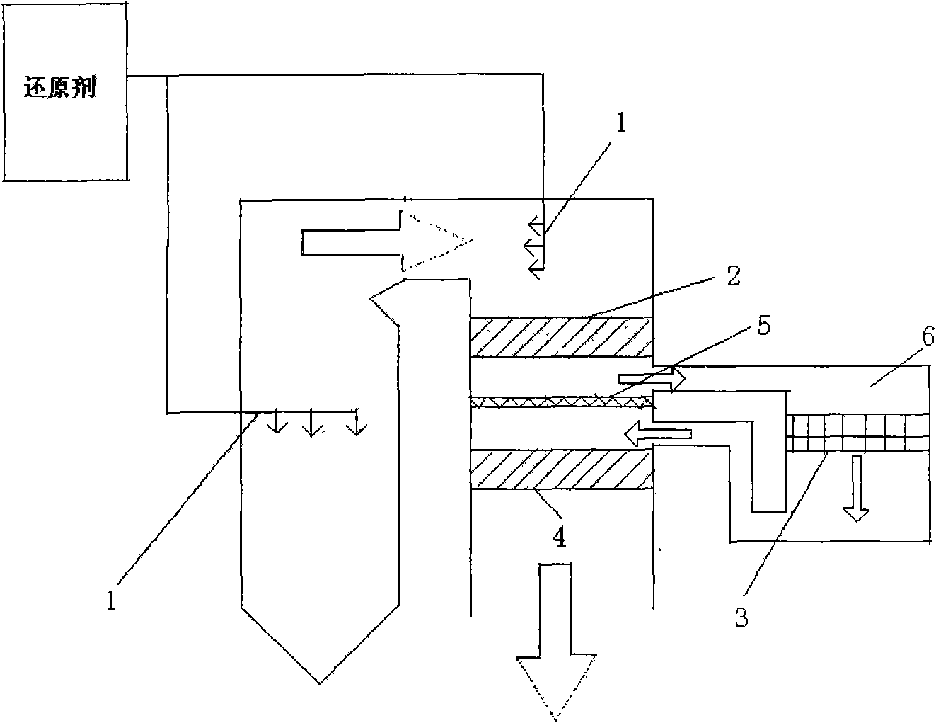 Device and method for denitration on flue gas by coupling selective non catalytic reduction and catalytic reduction