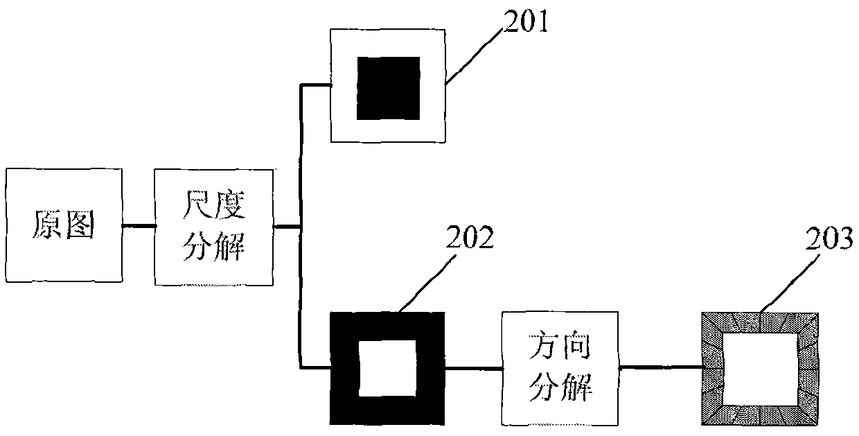 Edge self-adaptive image amplification method based on non-downsampling Contourlet conversion