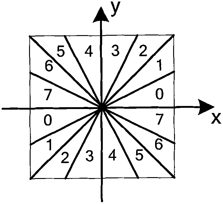 Edge self-adaptive image amplification method based on non-downsampling Contourlet conversion