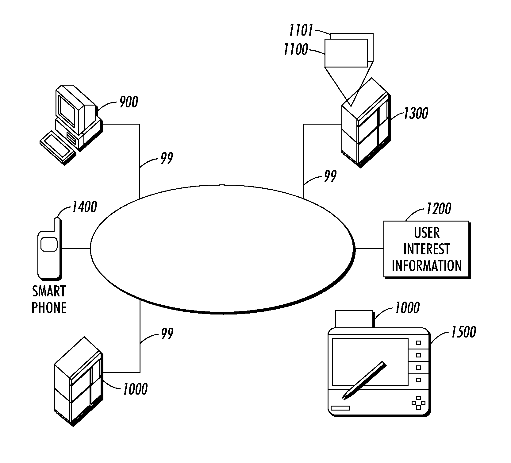 Systems and methods for using and constructing user-interest sensitive indicators of search results