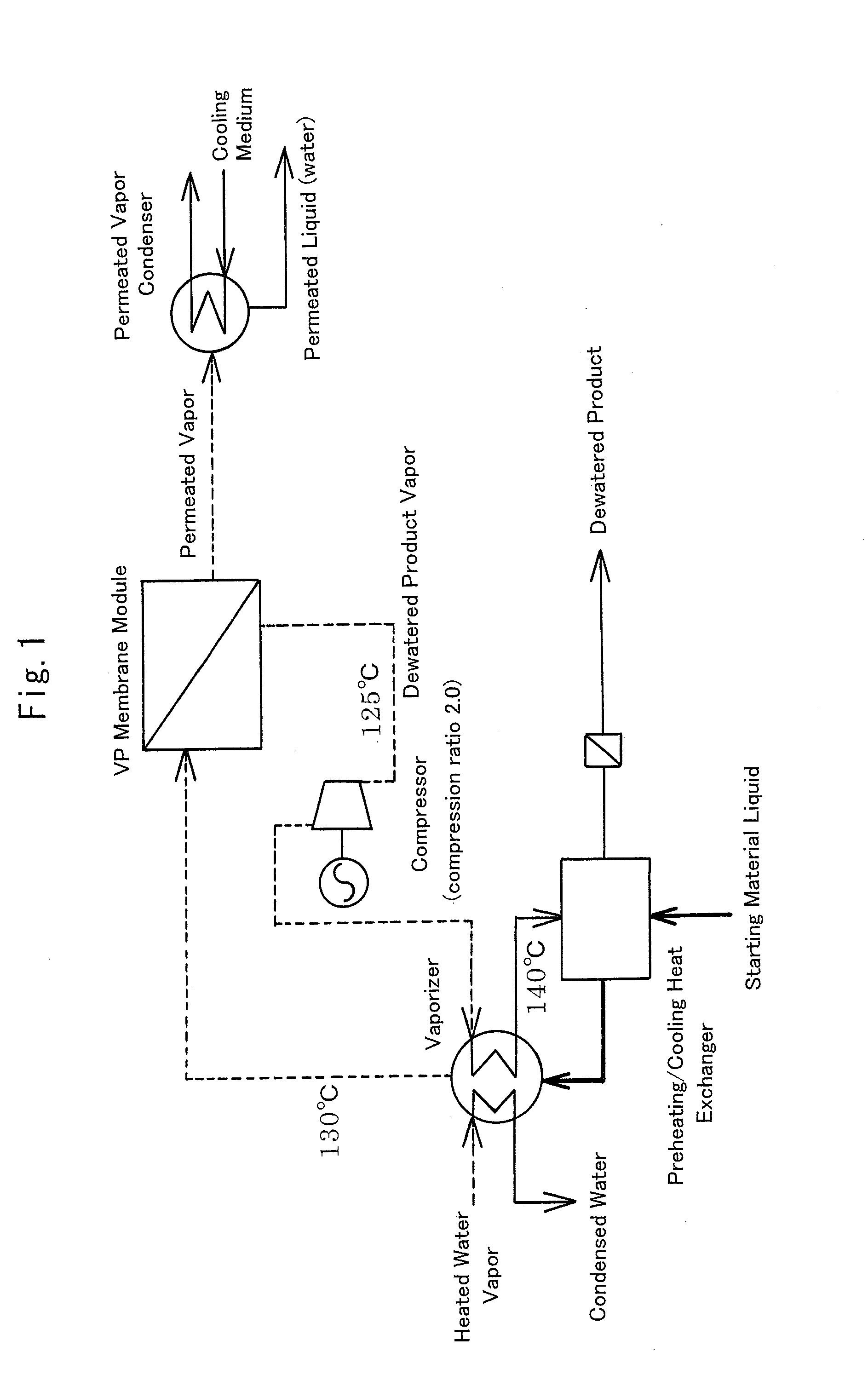 Method for dewatering water-containing organic substance