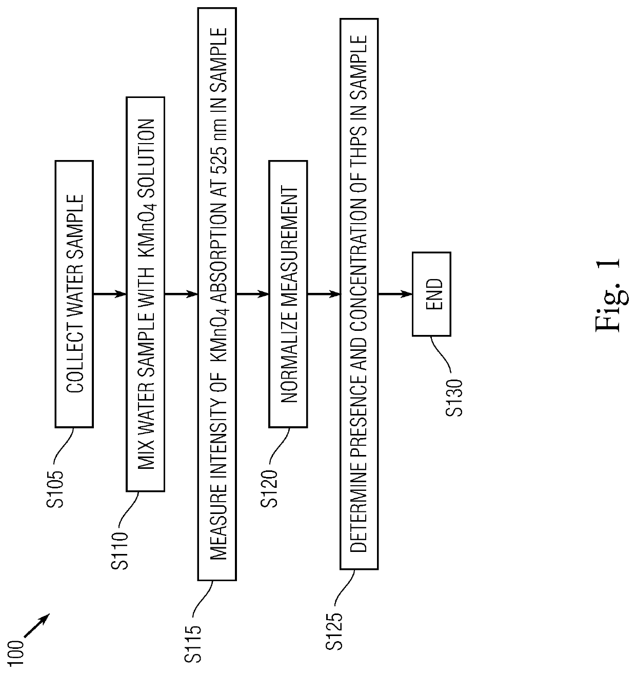 Methods for detecting and quantifying tetrakis(hydroxymethyl)phosphonium sulfate (THPS) in biocide products