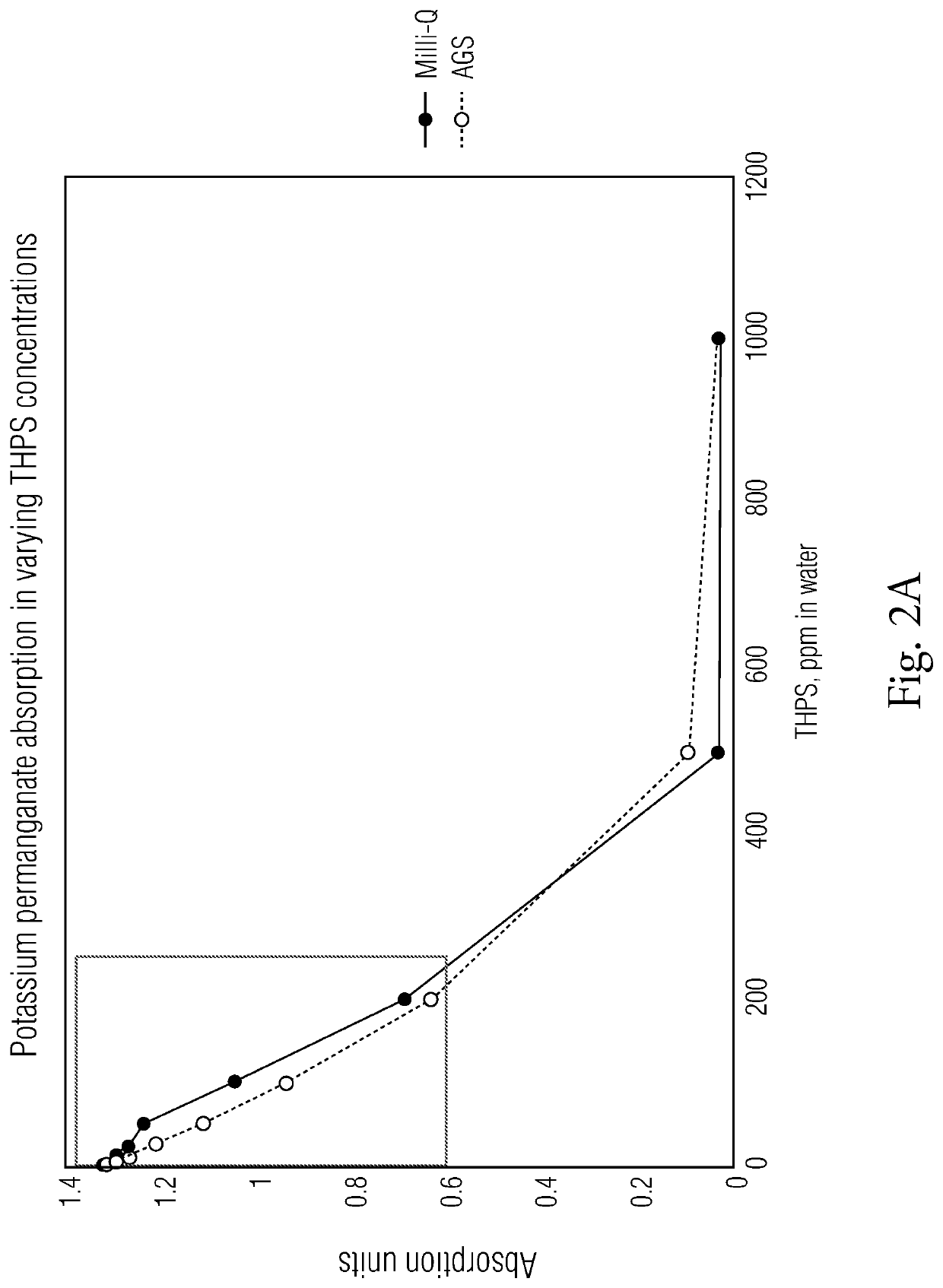 Methods for detecting and quantifying tetrakis(hydroxymethyl)phosphonium sulfate (THPS) in biocide products