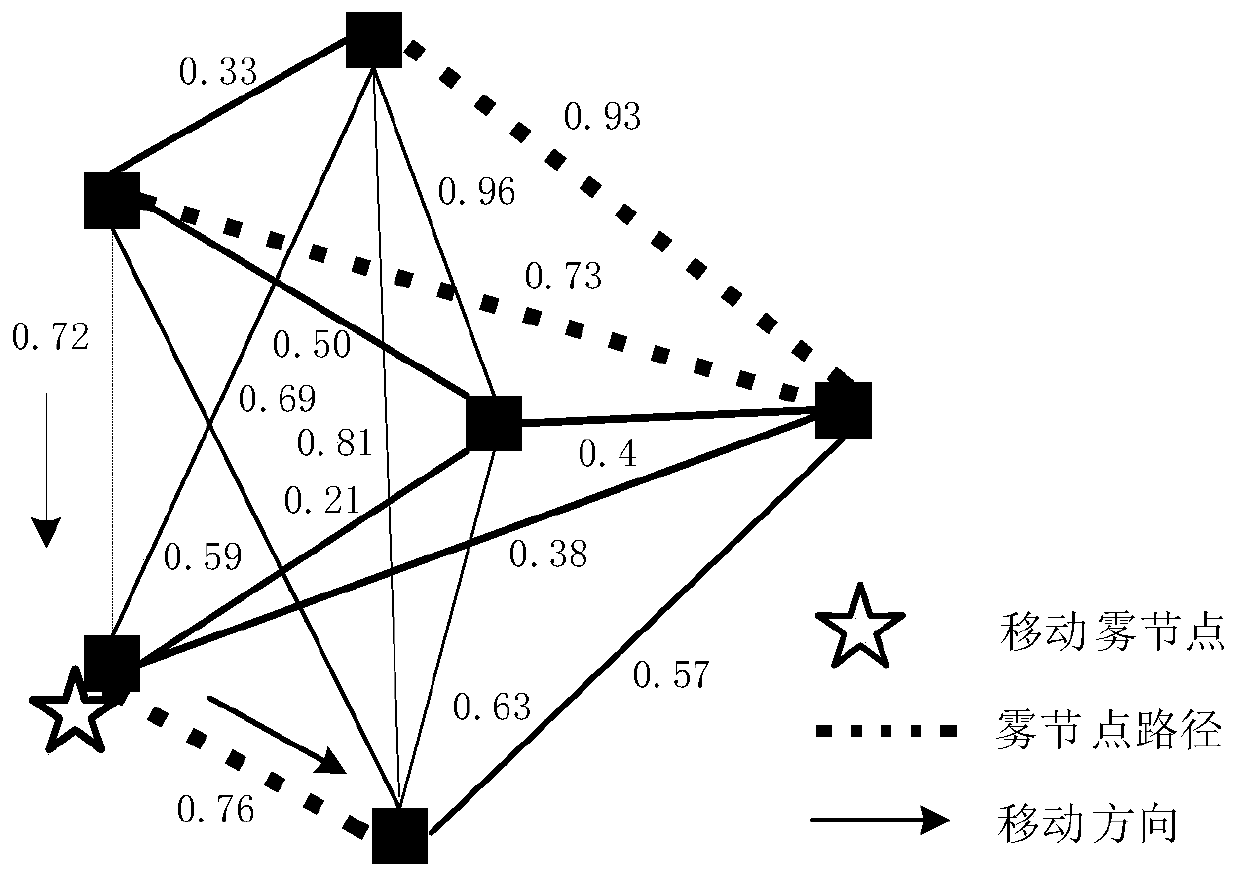 Mobile trusted data collection method based on trust value utility in sensor network