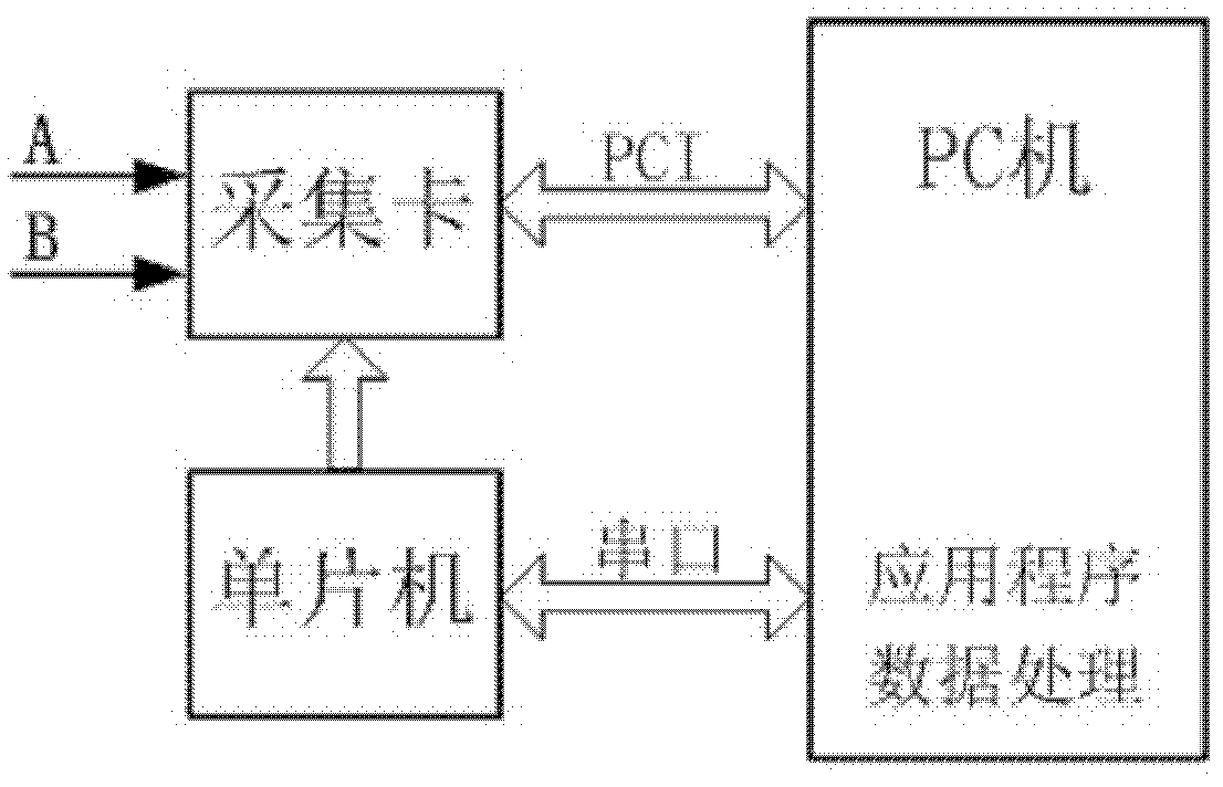 Measurement instrument for dynamic parameters of piezoelectric transducer, and measurement methods for measurement instrument