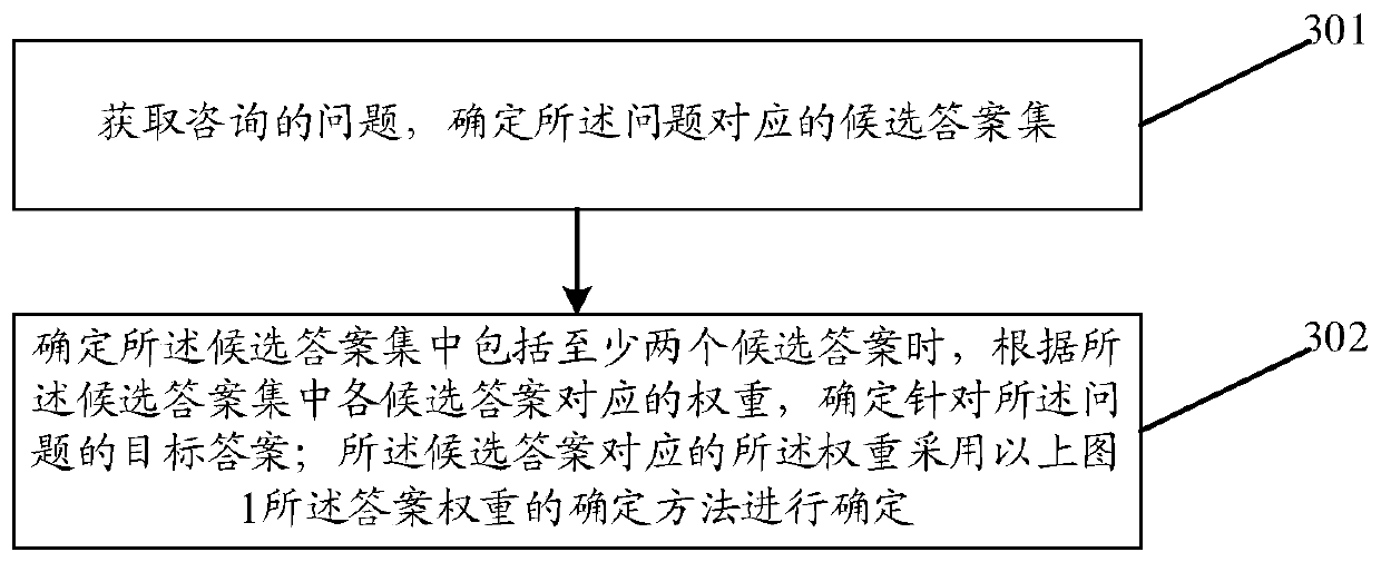Answer weight determination method and device, answer determination method and device and storage medium