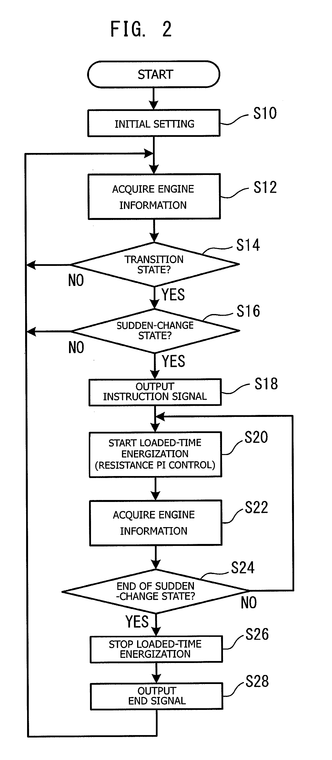 Electric current supply control apparatus for glow plug, and glow plug and electric current supply apparatus connected to the glow plug