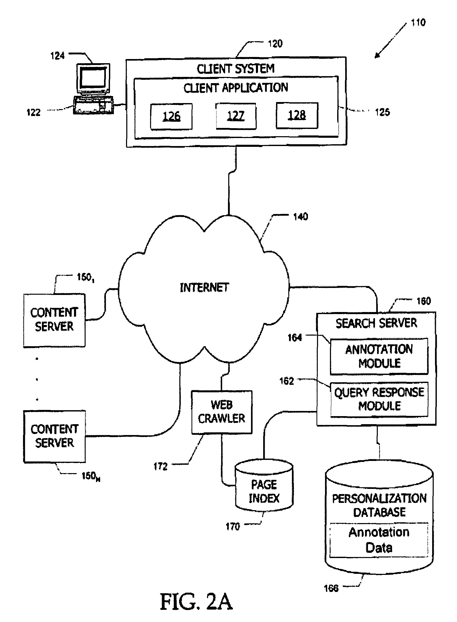 Apparatus and method for controlling content access based on shared annotations for annotated users in a folksonomy scheme