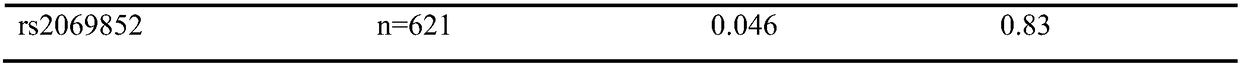 IL-6 Gene rs2069852 Locus Marker Related to Chronic Hepatitis B Virus Infection and Its Application