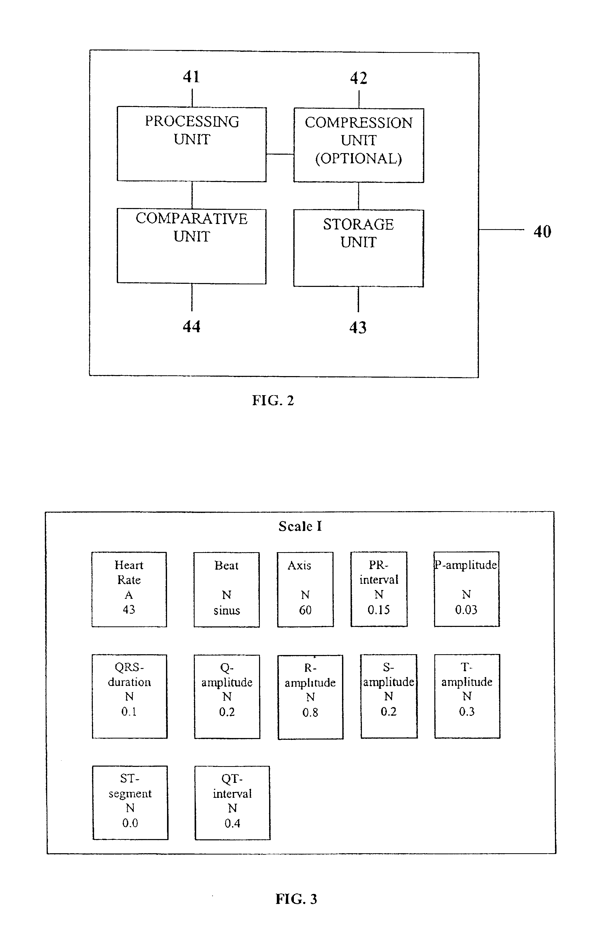 System and device for multi-scale analysis and representation of physiological data
