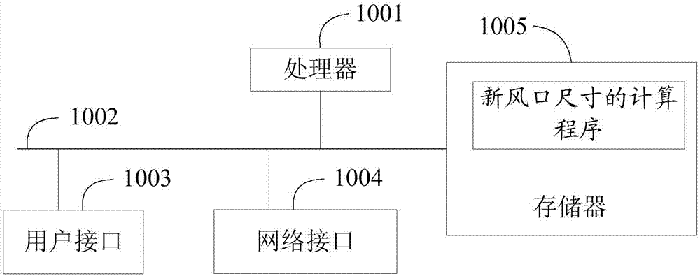 Fresh air inlet size setting method and device, indoor air conditioner and storage medium