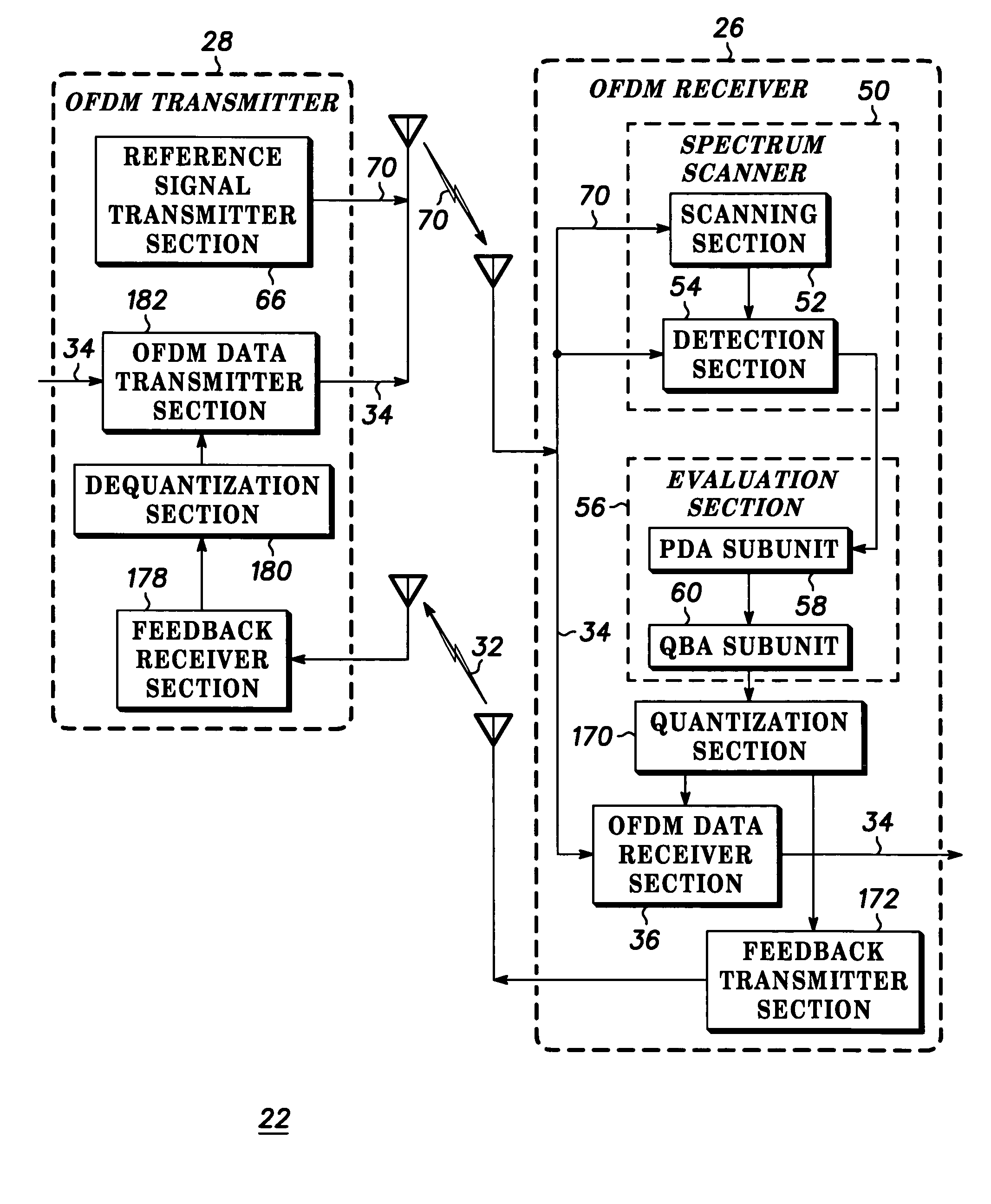 Method of multiple-carrier communication within a noncontiguous wideband spectrum and apparatus therefor