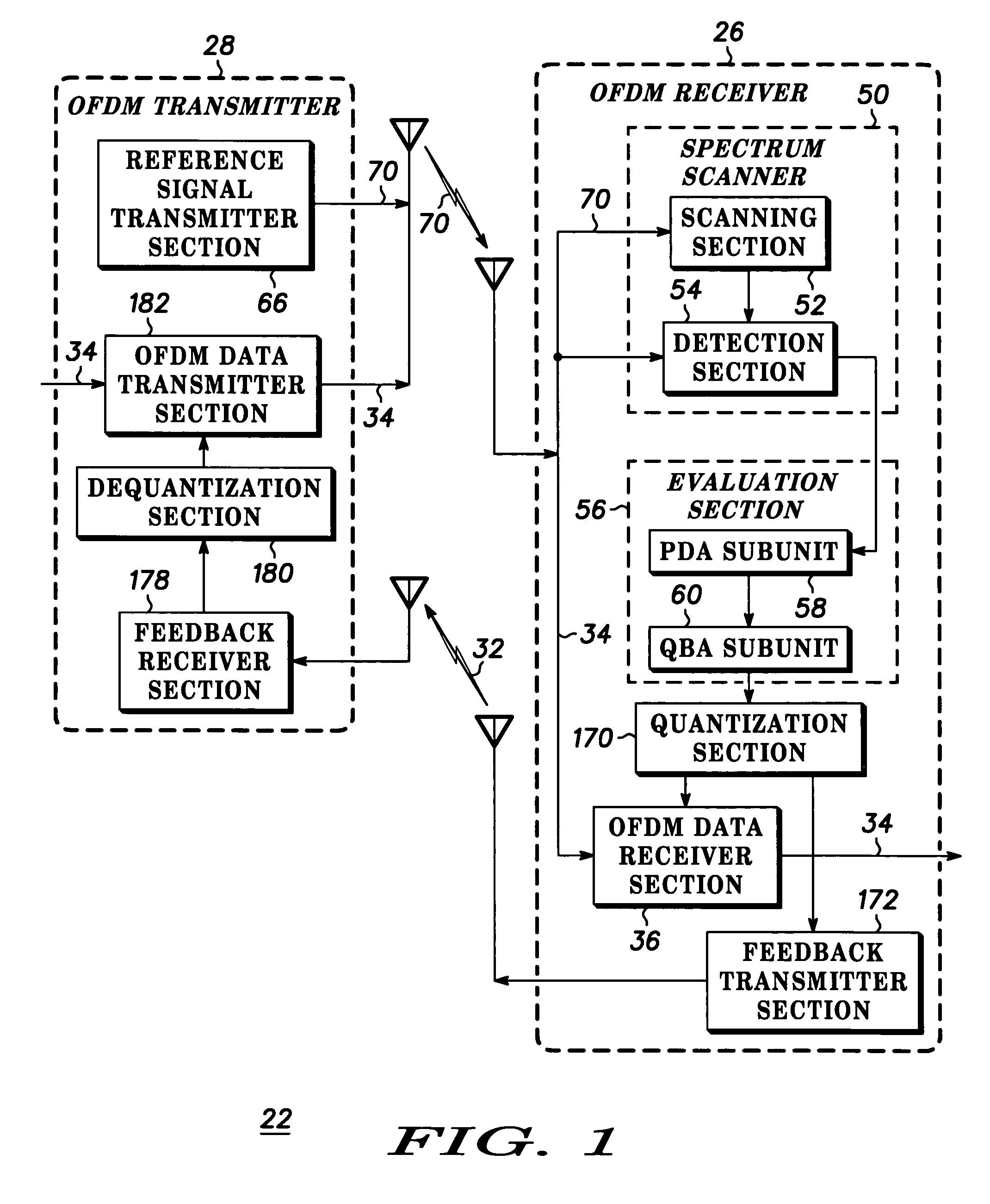 Method of multiple-carrier communication within a noncontiguous wideband spectrum and apparatus therefor