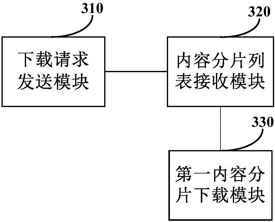 HTTP real-time streaming-based multimedia content providing method and device, and terminal device