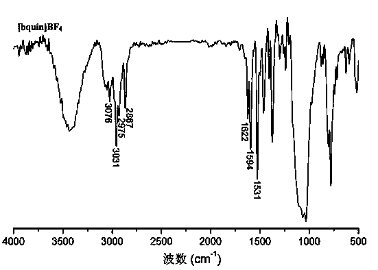 AM/AA/N-beta-CD polymer-ionic liquid [bquin]BF4 composite clay stabilizer and synthesis method thereof