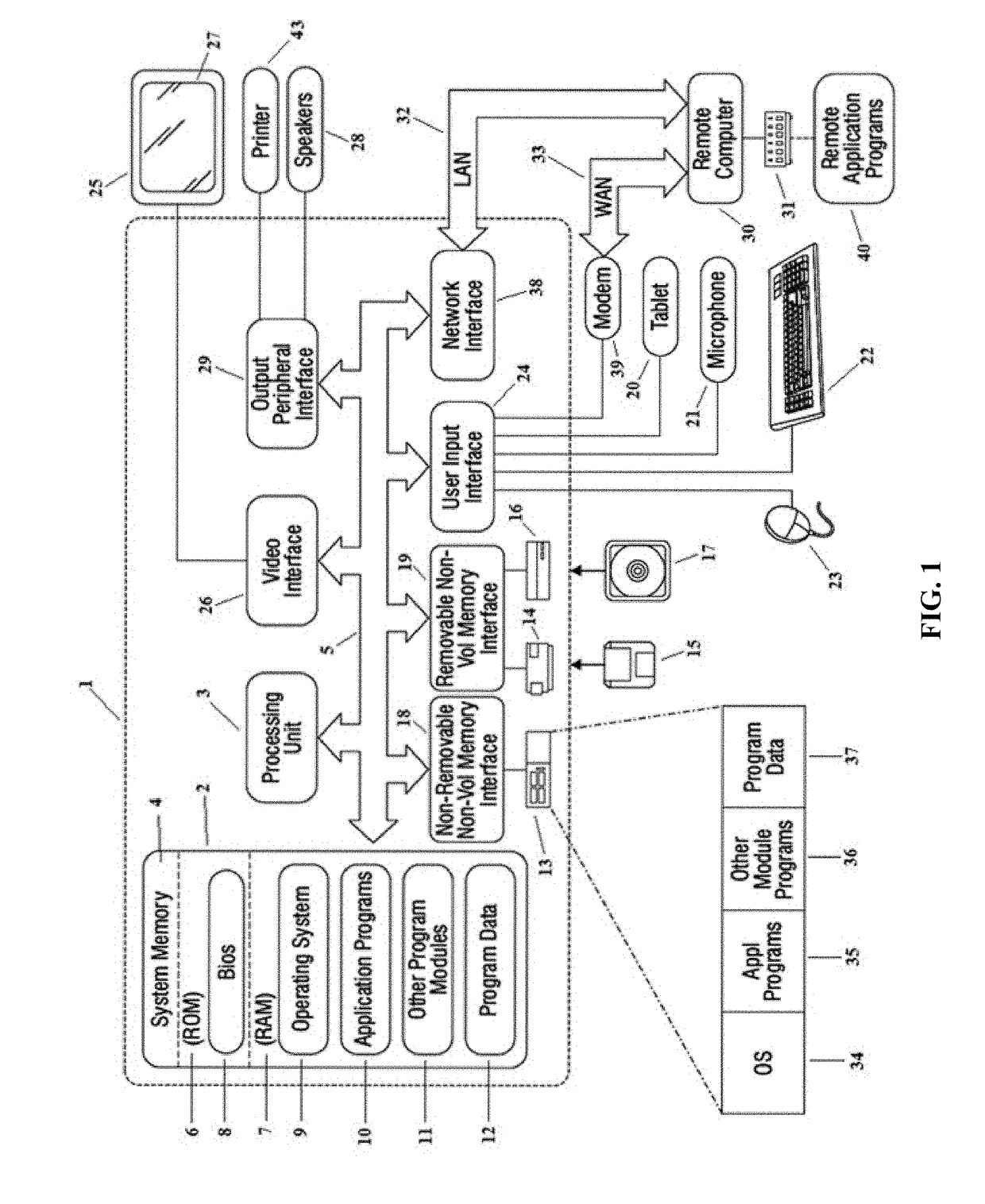Apparatus and Method for Mediating Uploadable Content