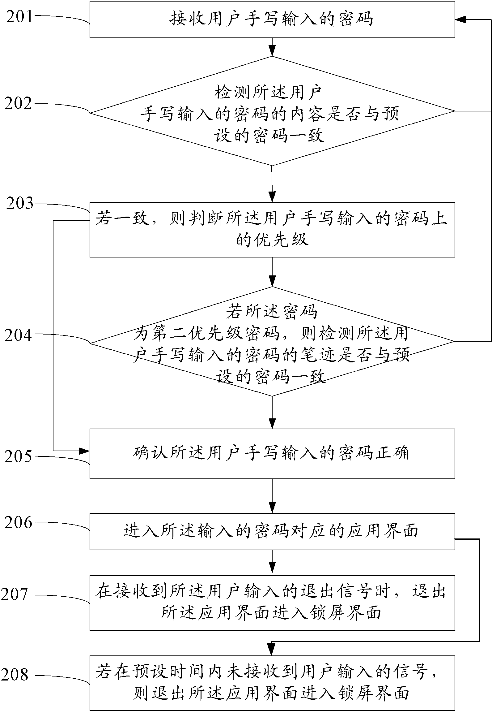 Terminal and method for safely utilizing same