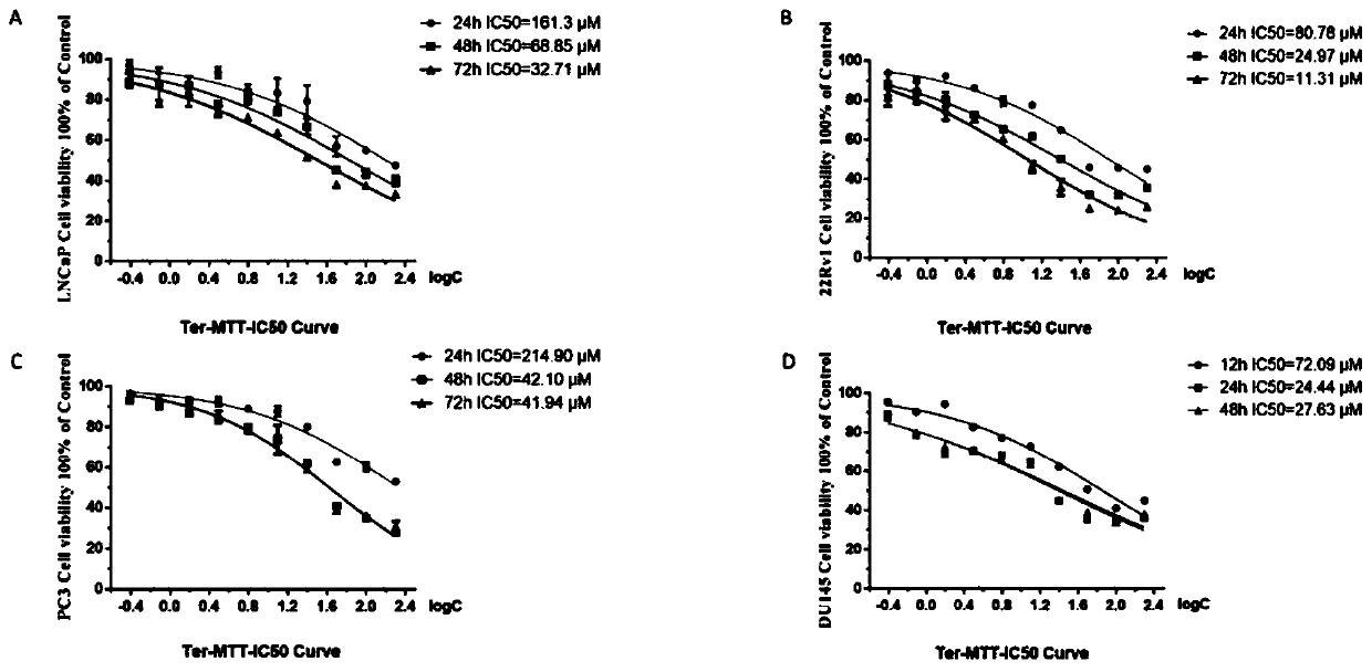 Application of alpha-trithiophene in preparation of drugs for treating prostate cancer