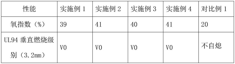 A kind of phosphorus-containing unsaturated polyester resin special for producing FRP and preparation method thereof