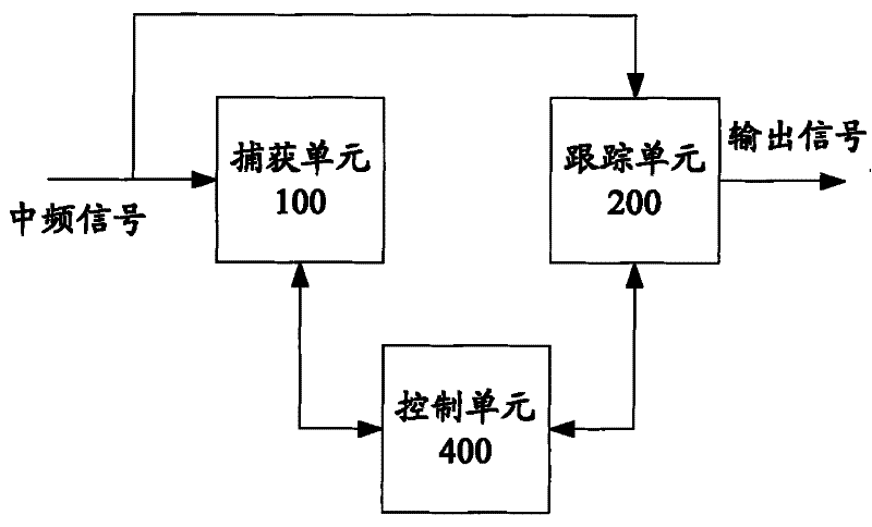 Baseband signal processing method and system for Galilei system