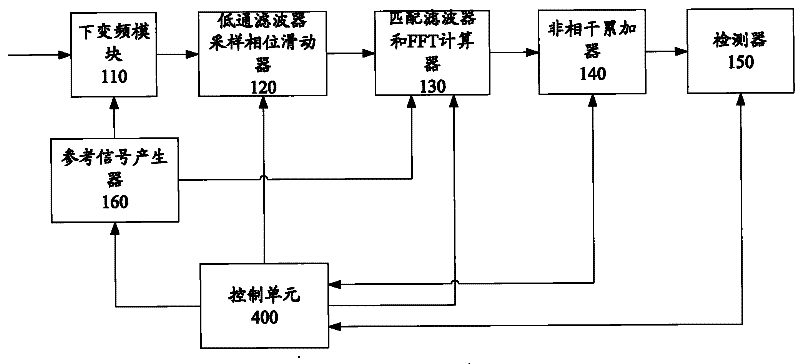 Baseband signal processing method and system for Galilei system