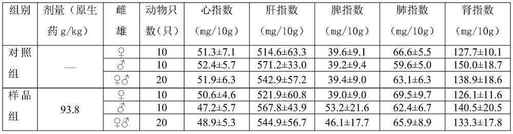Traditional Chinese medicine composition with kidney-tonifying and bone-growing effects and preparation method thereof