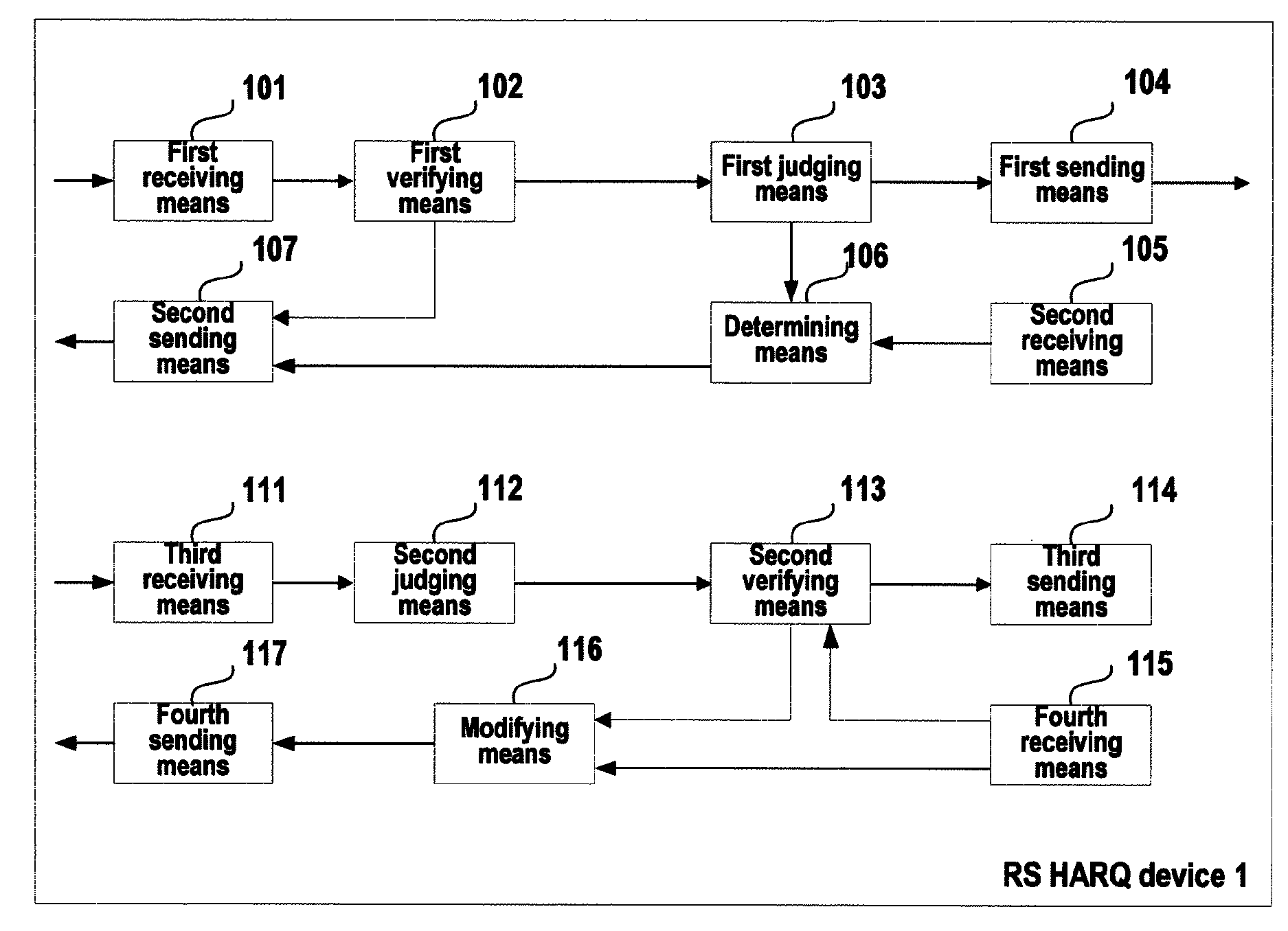 Method and apparatus for hybrid automatic repeat request