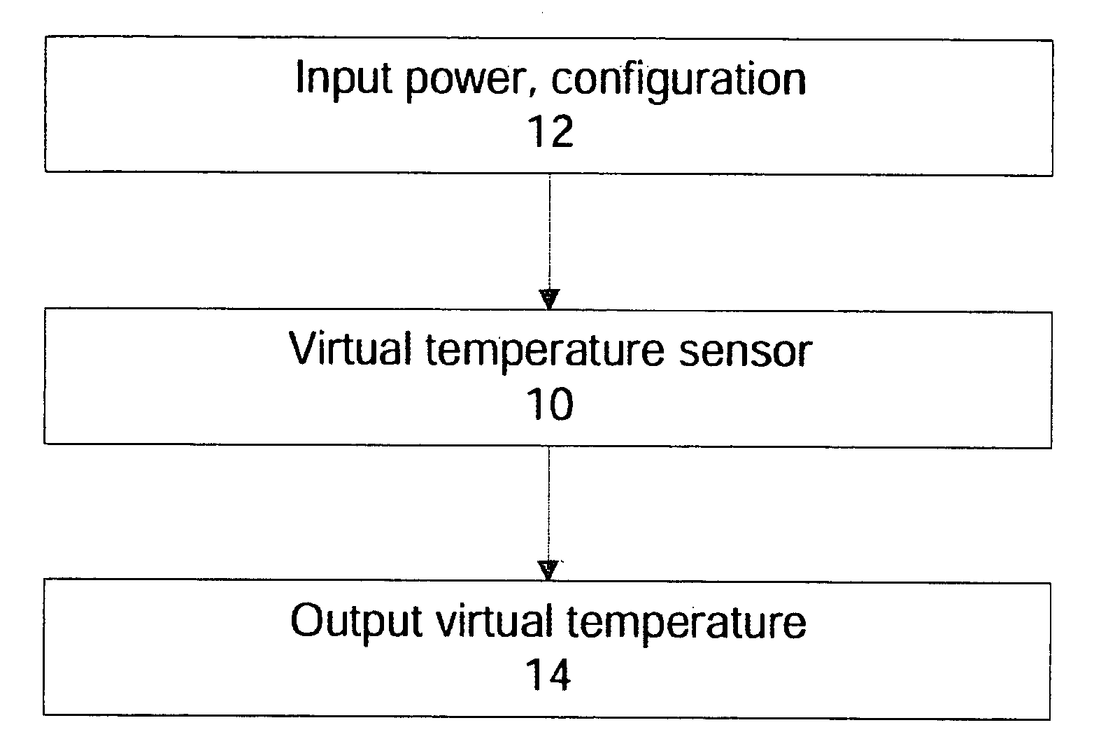 Method and apparatus for a thermal control system based on virtual temperature sensor
