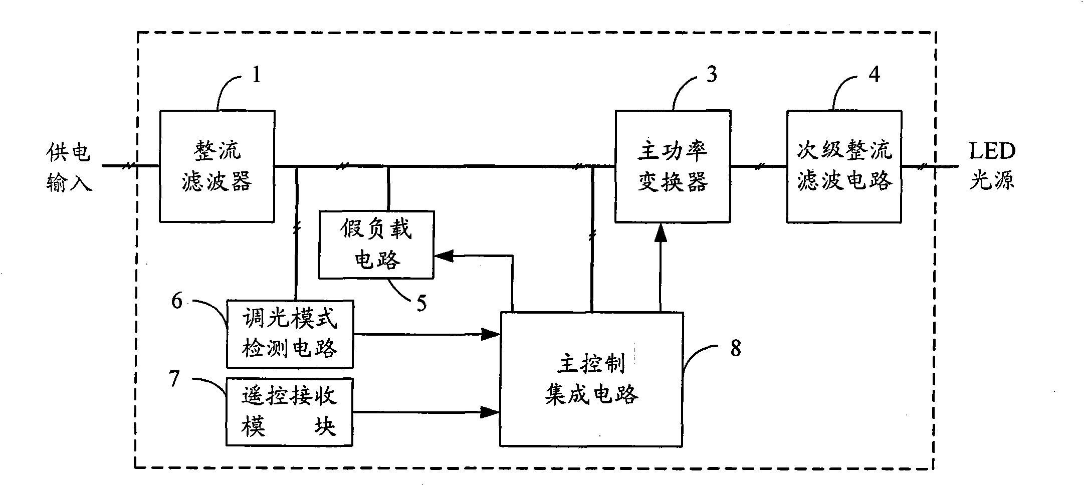 LED driving power supply and LED light source