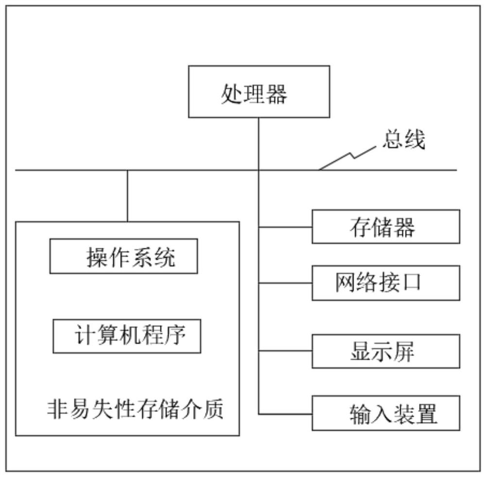 Method and device for predicting viral transmission of network information in social network