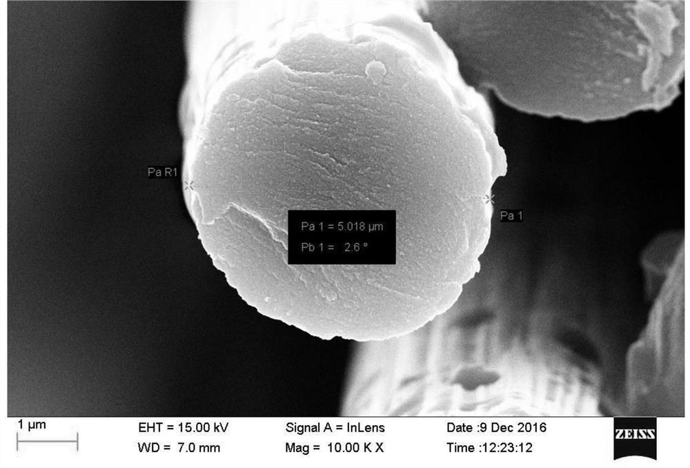 Preparation method of viscose high temperature graphite carbon fiber