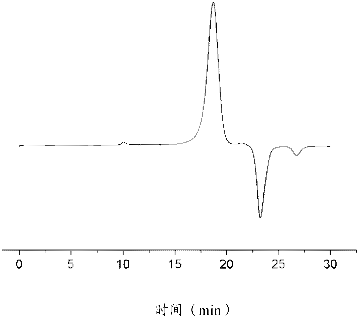 Preparing method of poly (carbonic ester-ether) polyalcohol