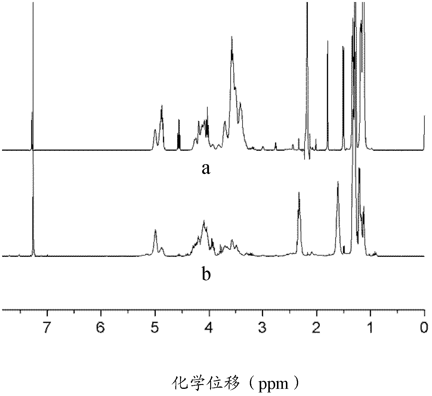 Preparing method of poly (carbonic ester-ether) polyalcohol
